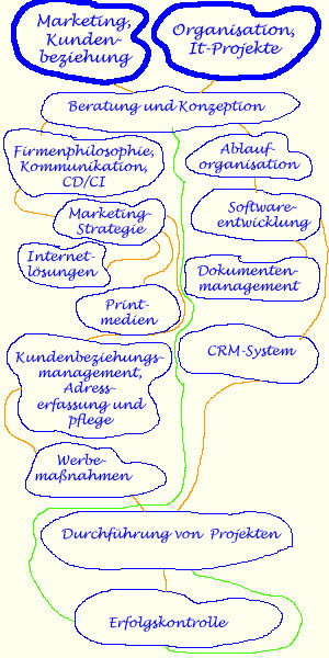 Minmap Leistungsspektrum ardio