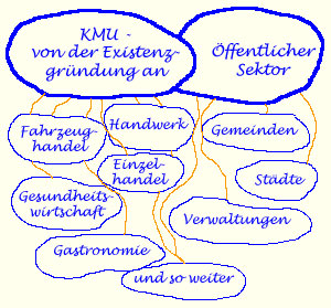 Schaubild Kernzielgruppe von ardio
