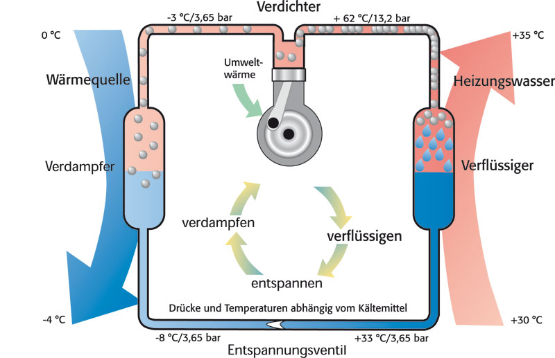 Luft-Wasser-W&auml;rmepumpe